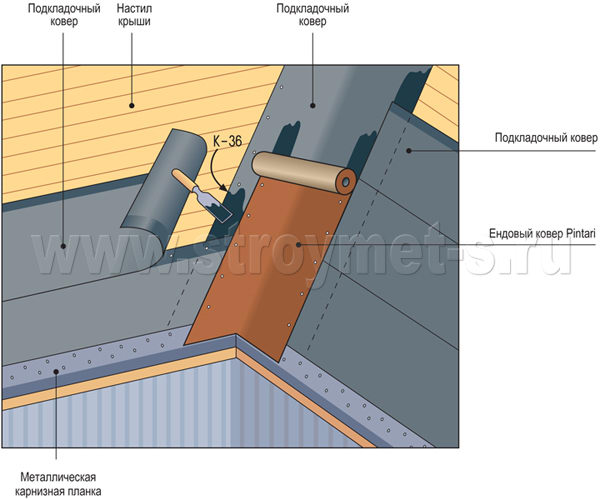 Pokyny pro montáž měkké střechy