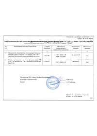 Сертификат соответствия зенитного фонаря