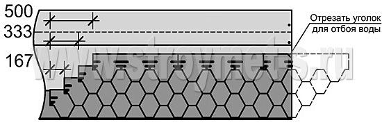  Схема смещения гонтов по горизонтали и вертикали