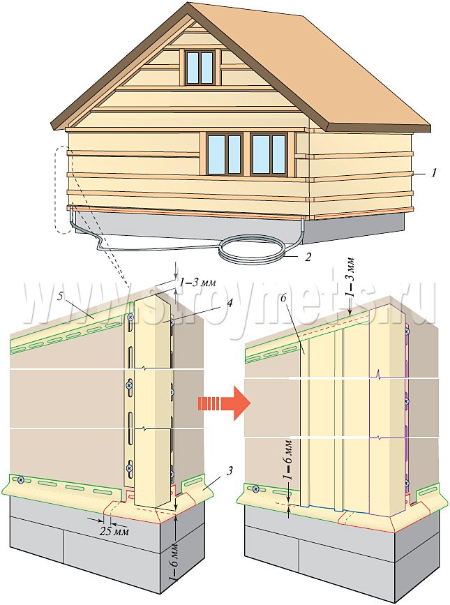 Схема монтажа вертикального сайдинга