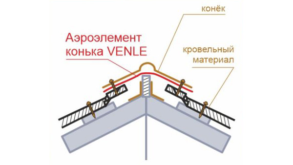 Схема монтажа коньковой ленты Venle