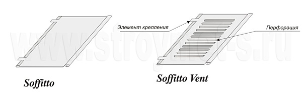 Составляющие панелей медных софитов Аквасистем (Soffitto)