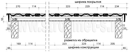 Укладка черепицы на фронтоне с применением боковой черепицы (левая/правая)
