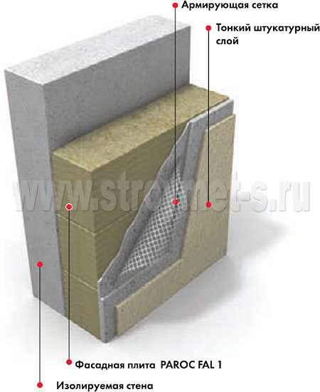 Легкие штукатурные фасадные системы с применением ламельных плит PAROC FAL 1