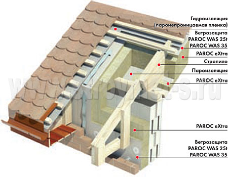 Деталь соединения скатной крыши с блочной слоистой стеной