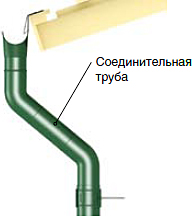 Соединительная труба и колено трубы